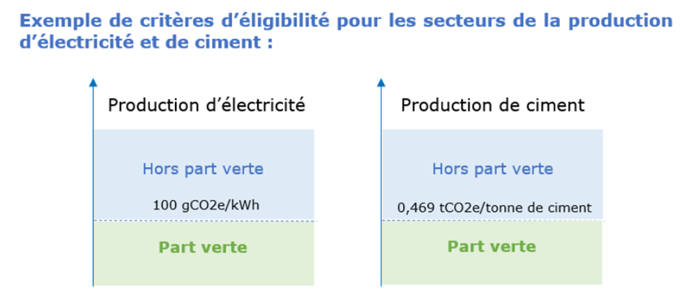 eligibilite-pour-les-secteurs-de-la-production-electricite-et-ciment